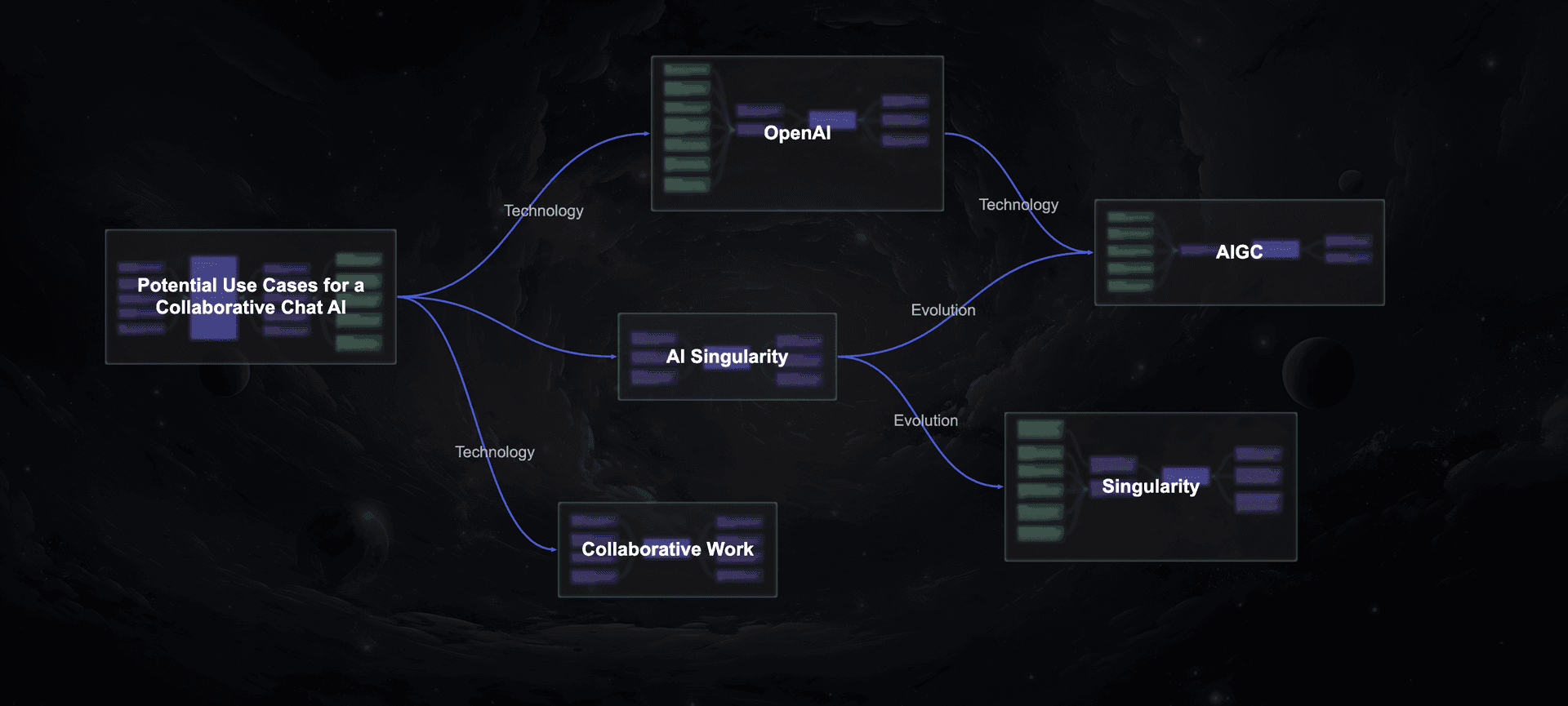 ConceptMap.ai