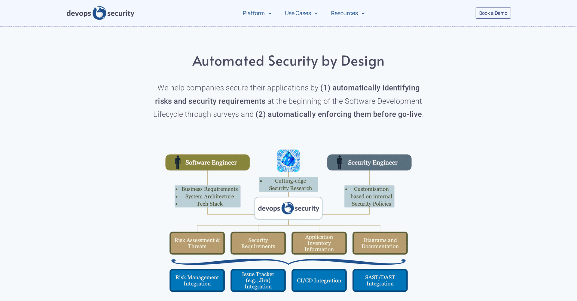 Devops Security