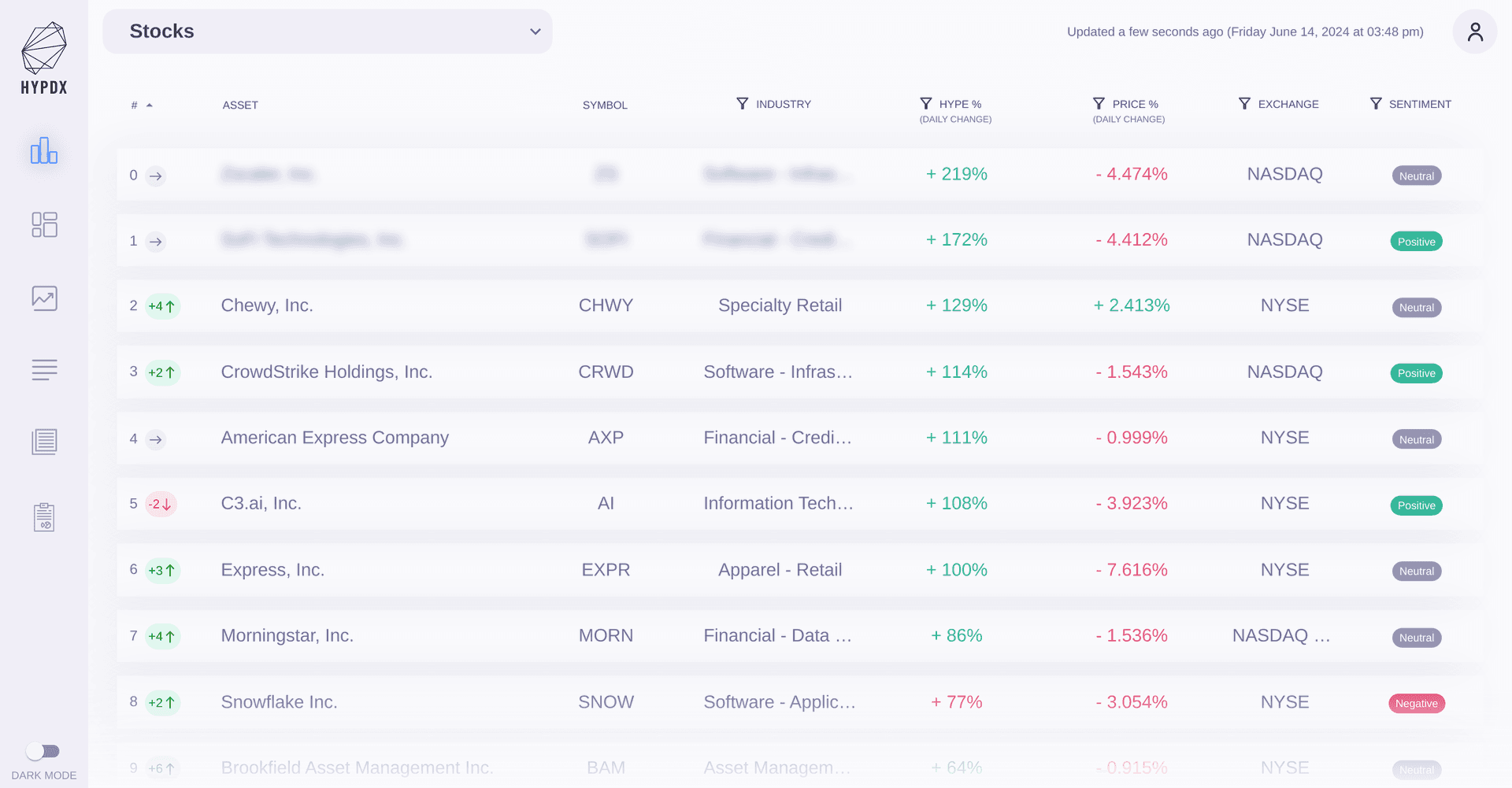 HypeIndex