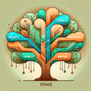 AI Ethica Readify