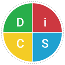 Anlise perfis DISC