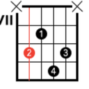 ChordsVault