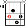 ChordsVault