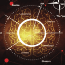 Learn Wardley Mapping