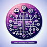 User Journey