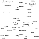Word Collage