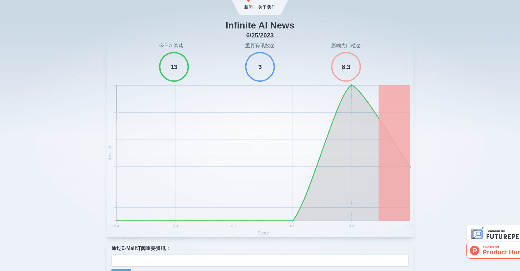 Infinite AI News