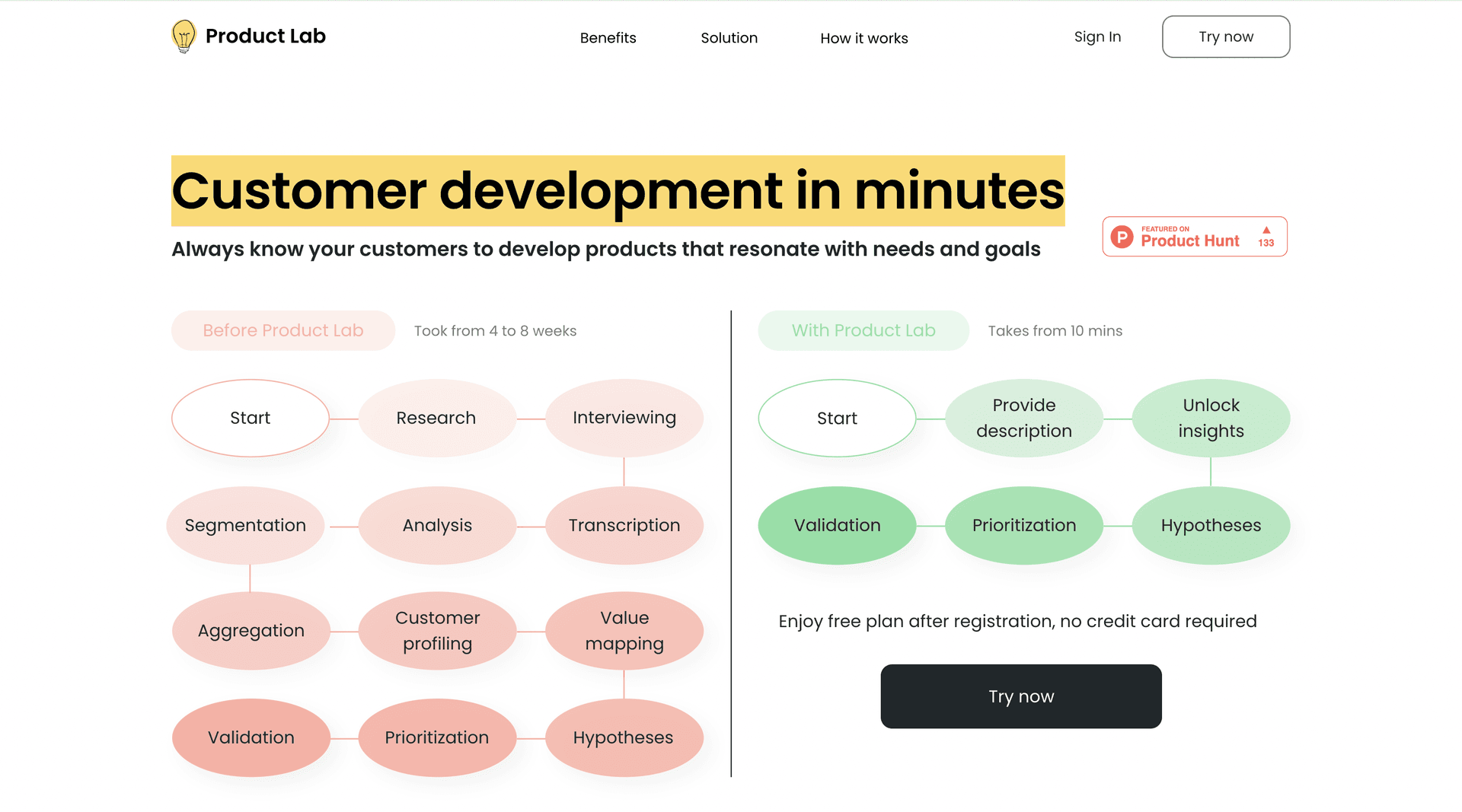 ProductLab