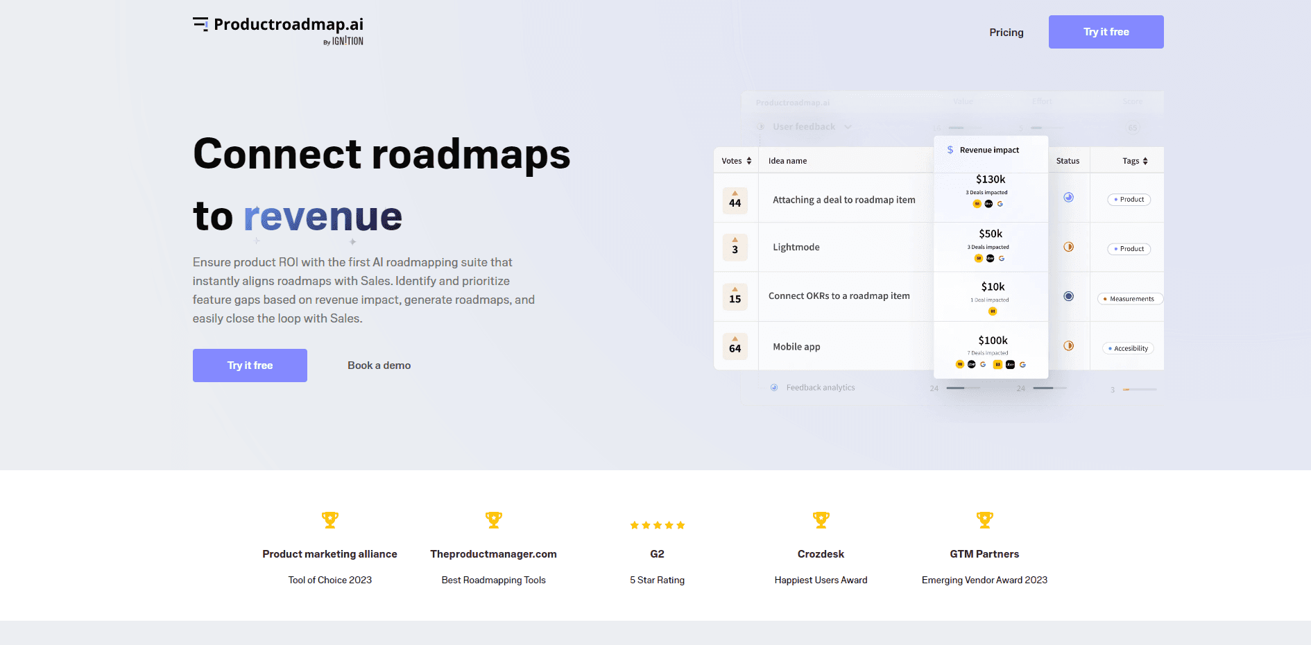 Productroadmap